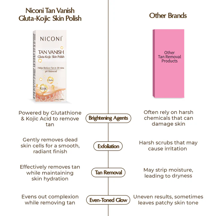 Tan Vanish Gluta-Kojic whiteninig polish - Image 2